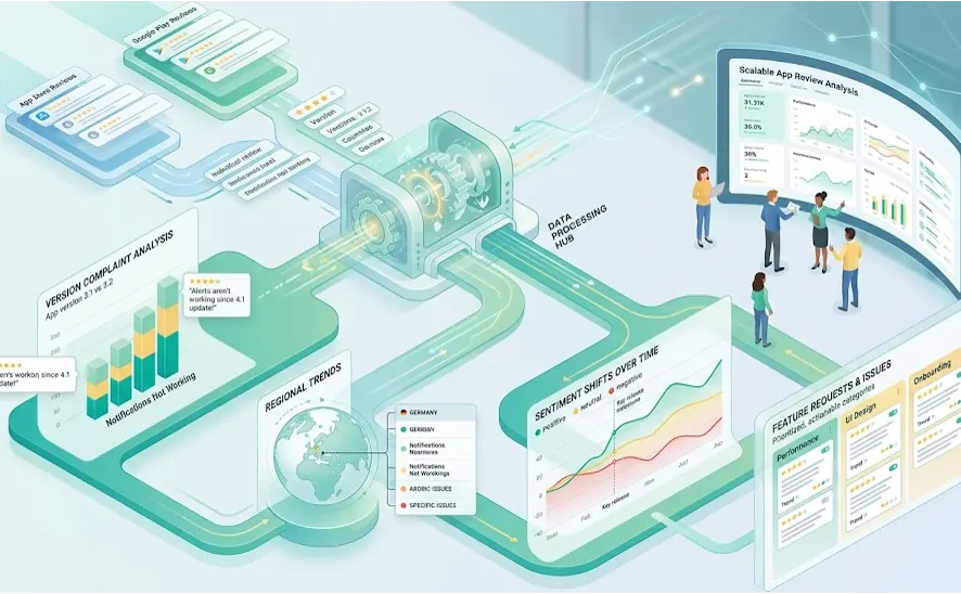 Cover Image for Analysing App Store reviews and online product reviews at scale