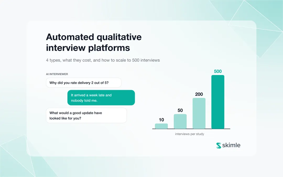 Cover Image for Automated qualitative interview platforms: 4 types, costs and scaling to 500 interviews