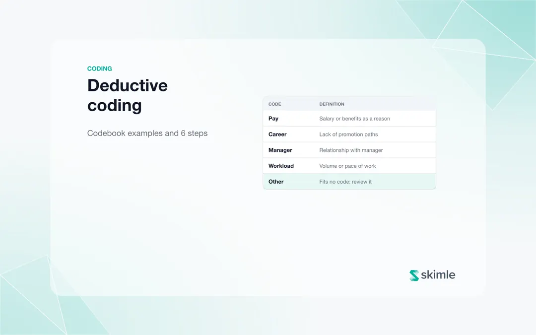 Cover Image for Deductive coding in qualitative research: codebook examples and 6 steps