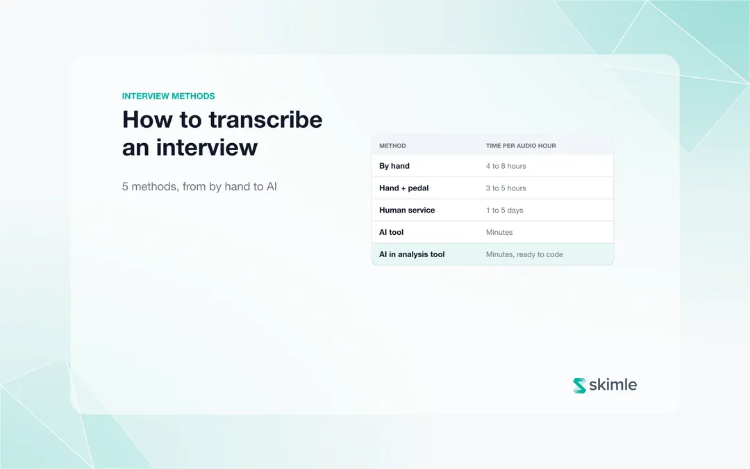 Cover Image for How to transcribe an interview: 5 methods, from by hand to AI (with time and cost)