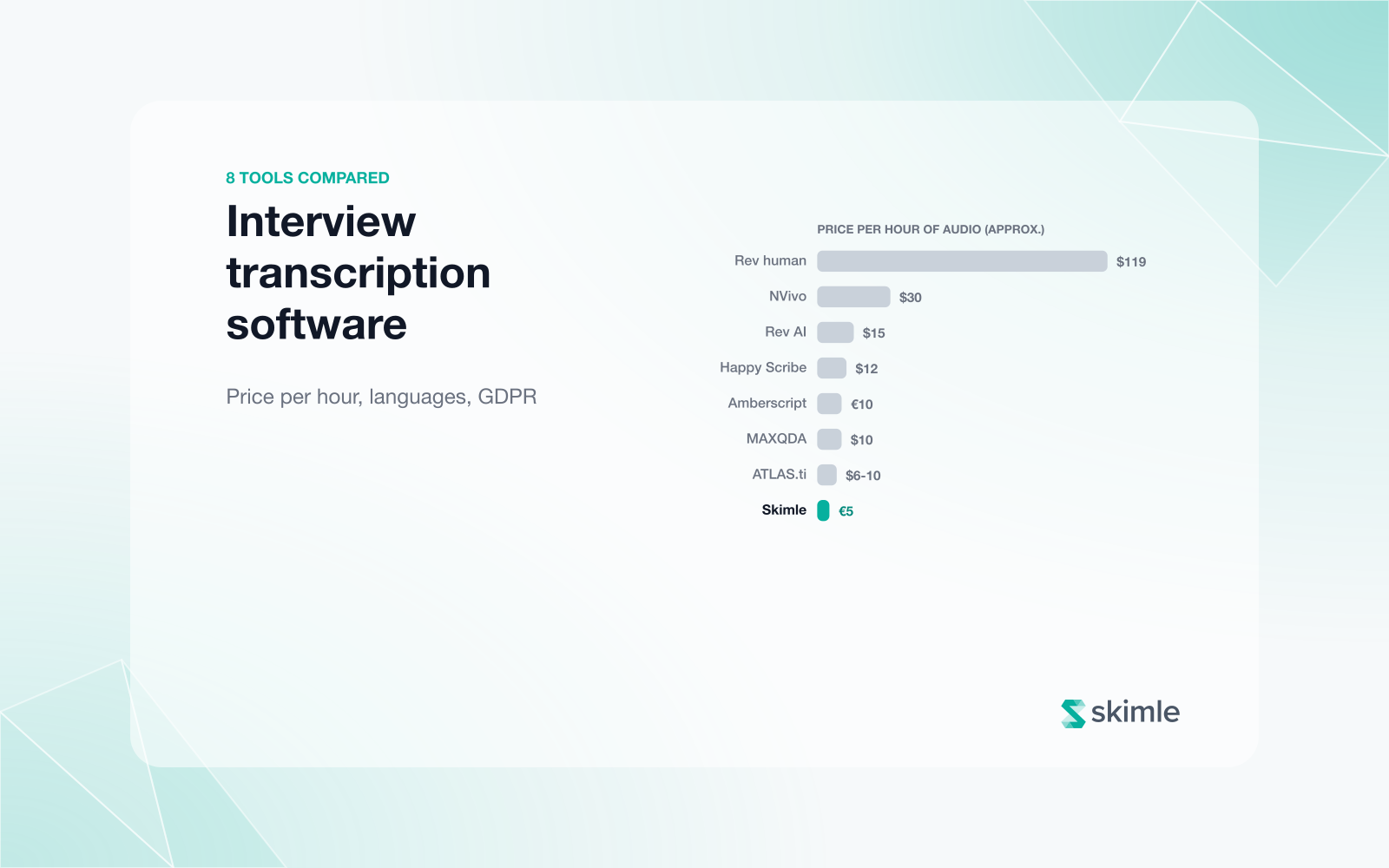 Interview transcription software for researchers in 2026: 8 tools compared (price per hour, languages, GDPR)